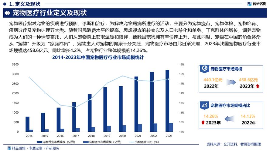 深圳 宠物市场_深圳宠物市场地址哪里啊_深圳宠物市场在哪里几点关门