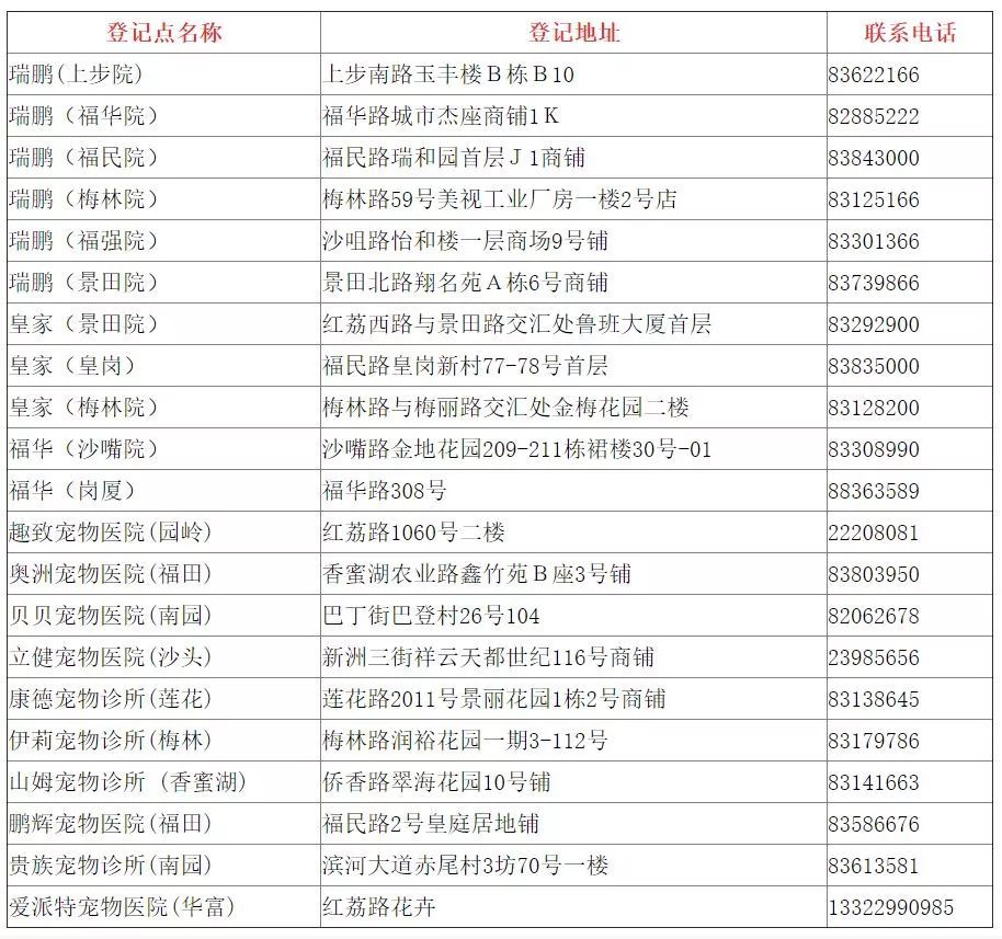 深圳养狗不用再交管理费但必须登记否则罚５００深圳养狗狗的规定有变哦！