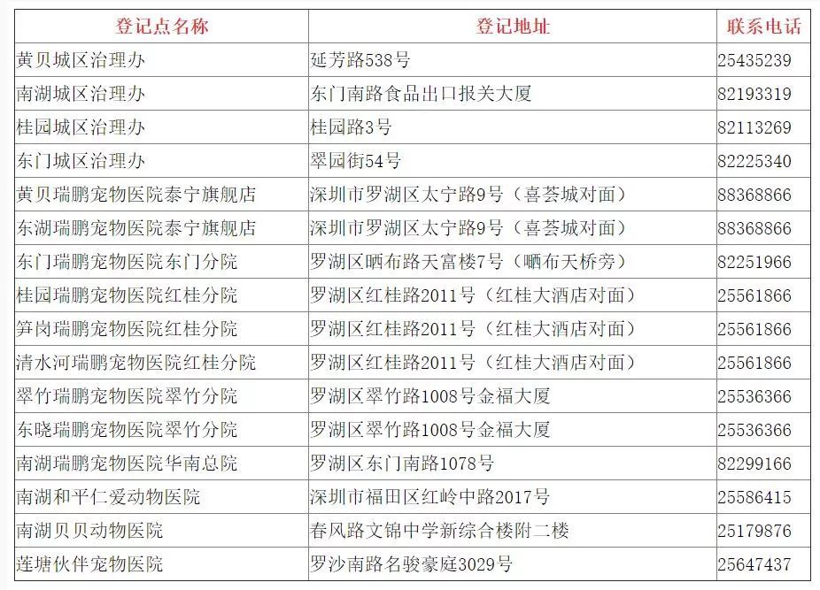 深圳养狗不用再交管理费但必须登记否则罚５００深圳养狗狗的规定有变哦！