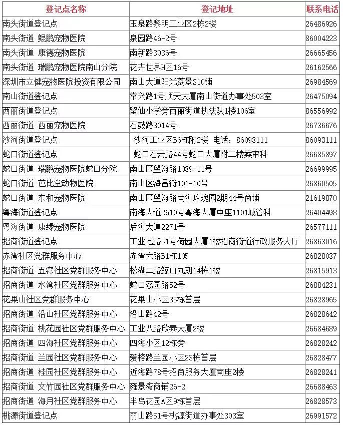 深圳养狗不用再交管理费但必须登记否则罚５００深圳养狗狗的规定有变哦！