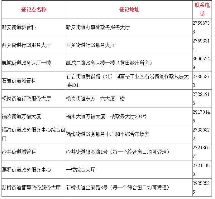 深圳养狗不用再交管理费但必须登记否则罚５００深圳养狗狗的规定有变哦！