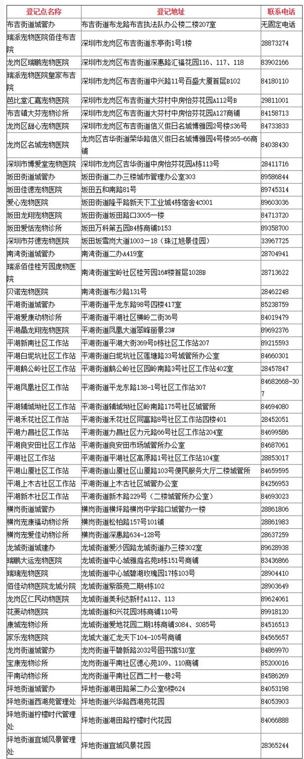 深圳养狗不用再交管理费但必须登记否则罚５００深圳养狗狗的规定有变哦！