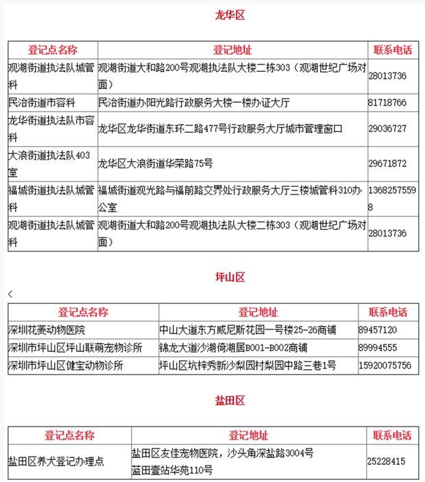 深圳养狗不用再交管理费但必须登记否则罚５００深圳养狗狗的规定有变哦！