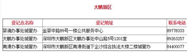 深圳养狗不用再交管理费但必须登记否则罚５００深圳养狗狗的规定有变哦！