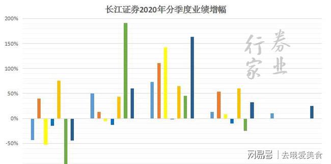 佛山营业部总经理“飞单”被终结，长江证券难掩尴尬