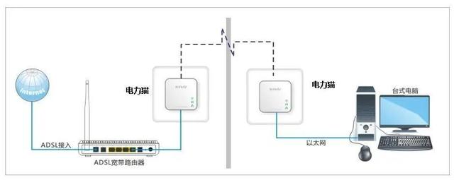 三种组网方式都能扩展WiFi信号，实现全屋WiFi覆盖