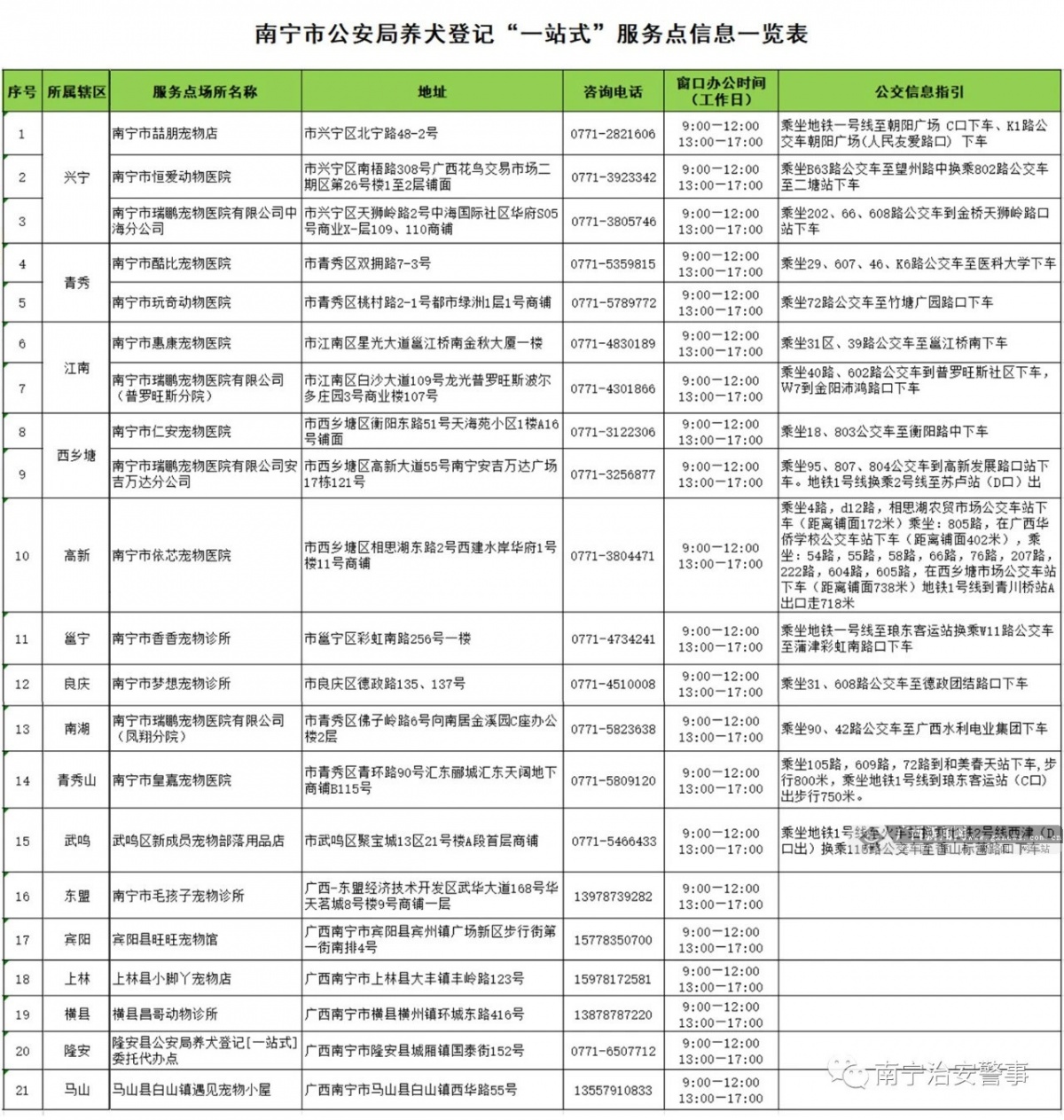 遇不文明养狗行为可拨打0771-2891785进行投诉(组图)