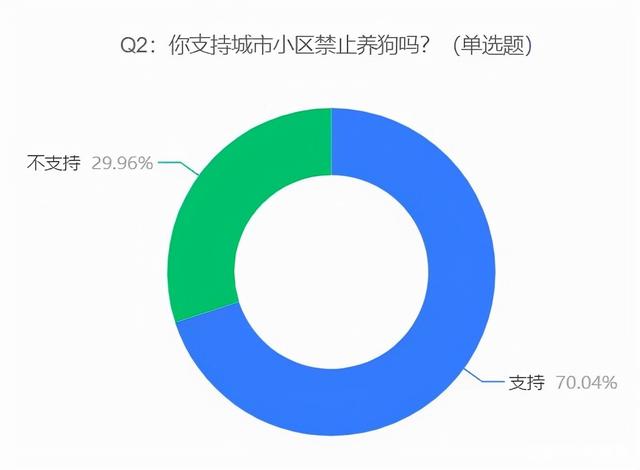 遛狗不栓绳是遛狗不牵绳的，放养伤人小区遍地都是排泄物