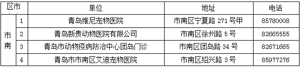 市教育督导条例(草案)》修改意见_青岛市养狗条例_养一只猫一只狗还是养两只狗