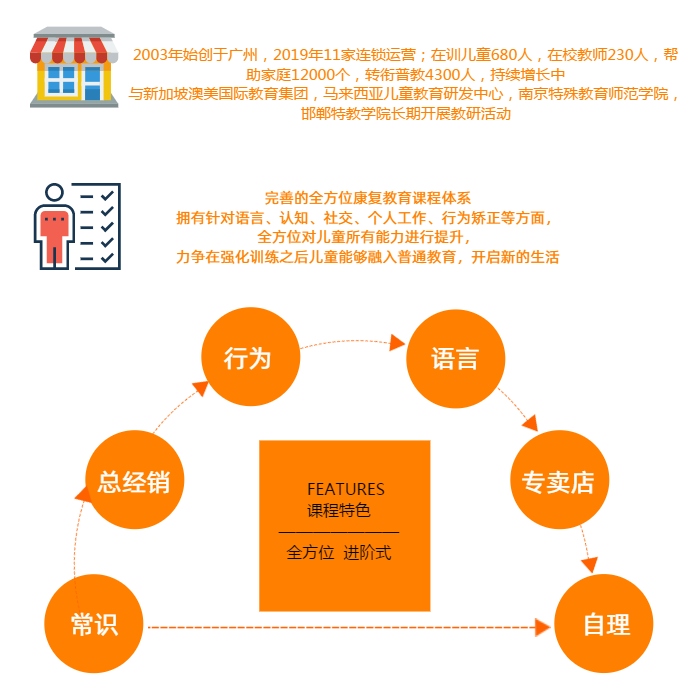 狗狗训练学校_广州狗狗训练学校_广州狗狗训练学校费用