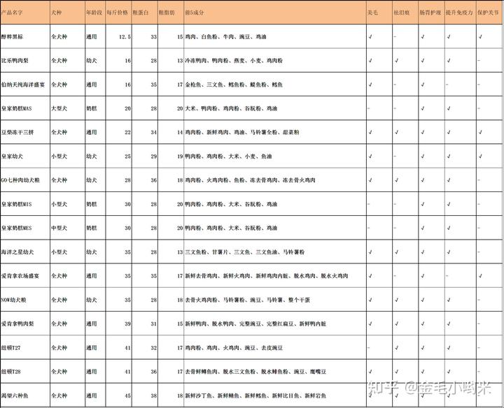 6个月的泰迪吃什么狗粮_狗粮泰迪吃月子能吃吗_泰迪吃狗粮有什么好处