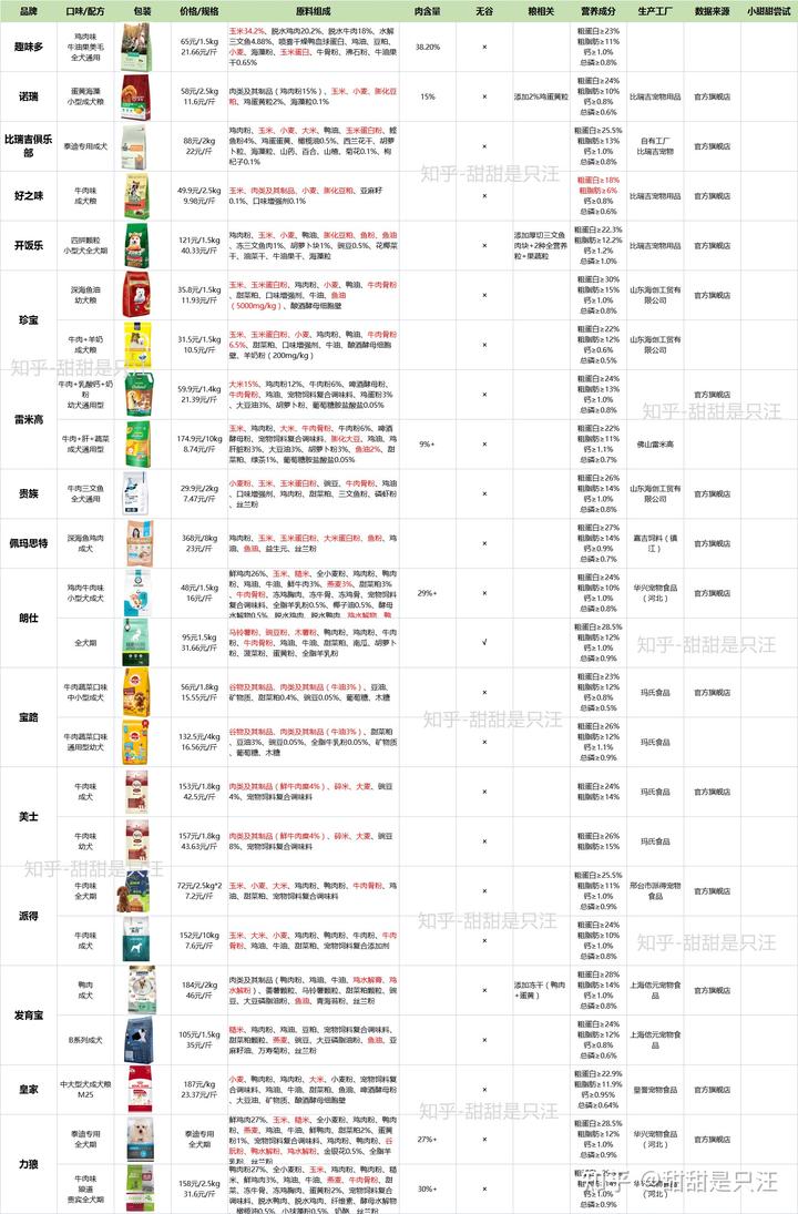 狗粮泰迪吃月子能吃吗_泰迪6个月吃什么狗粮_泰迪吃狗粮营养够吗